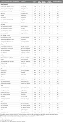 The Kraft Heinz Company global nutrition targets for the innovation and reformulation of food and beverages: Current and future directions